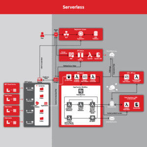 VG_Serverless