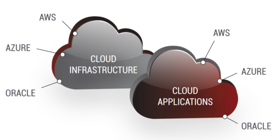 CLOUD TRANSFER OPERATE BUILD - Enterprise Mobility App Modernization ...