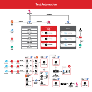 VG_Automation
