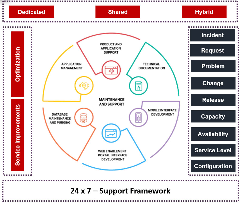 Enterprise IT Services - Enterprise Mobility App Modernization ...